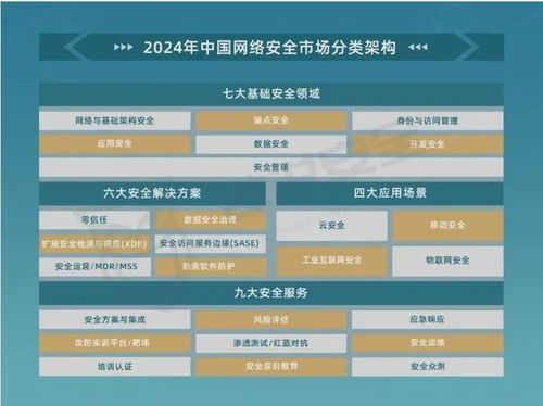 喜訊 網(wǎng)際思安再度入選2024年中國(guó)網(wǎng)絡(luò)安全市場(chǎng)全景圖，領(lǐng)跑網(wǎng)絡(luò)技術(shù)服務(wù)