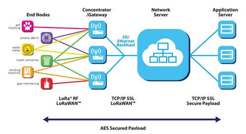 廈門四信LoRaWAN產(chǎn)品測(cè)試文檔