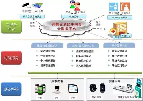 足不出戶(hù)個(gè)性化定制，未來(lái)養(yǎng)老服務(wù)邁向“搶單時(shí)代”